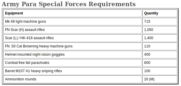 Screenshot_2019-03-25 The red tape and delay in procuring specialised firepower from the Unite...png