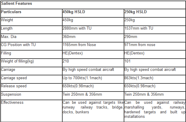 Screenshot_2019-05-28 High Speed Low Drag Aircraft Bombs - HLDS Bombs.png