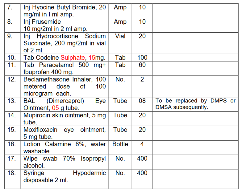 Screenshot_2019-11-01 First Aid Kit Type - B pdf(1).png