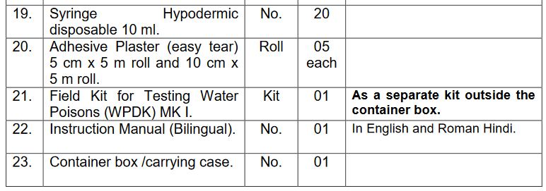 Screenshot_2019-11-01 First Aid Kit Type - B pdf(2).png