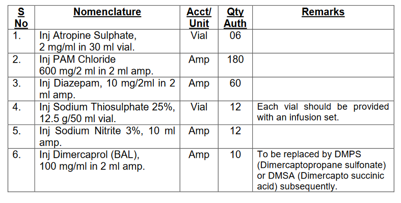 Screenshot_2019-11-01 First Aid Kit Type - B pdf.png