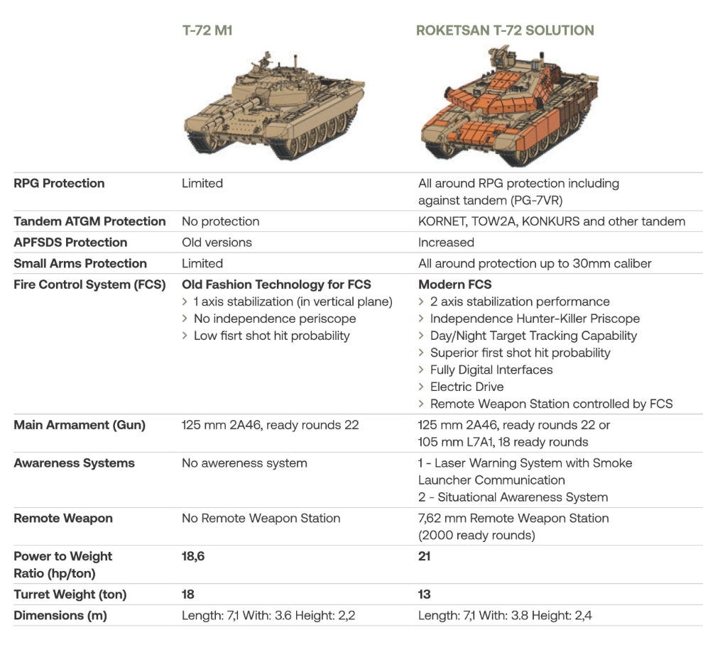 DRDO, PSU and Private Defence Sector News, Page 1829