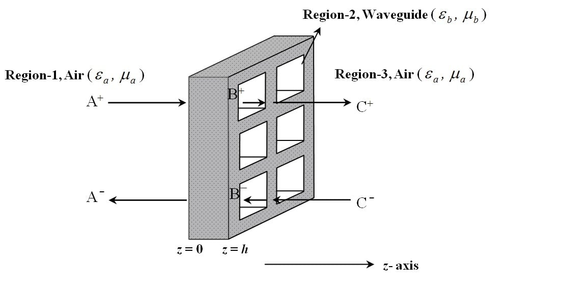 Side view of thick FSS perforated by rectangular pertures..jpg