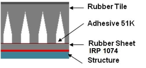 Sound Insulation Coatings.jpg