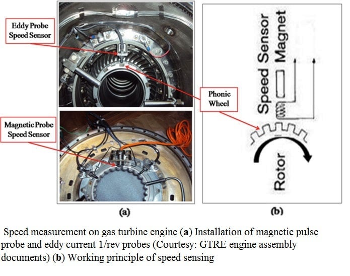 Speed measurement on gas turbine engine (a) Installation of magnetic pulse probe and eddy.jpg