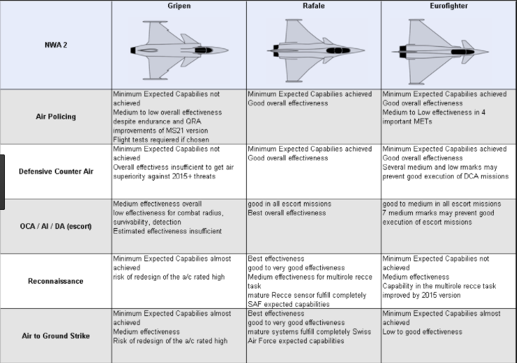 Swiss eval 6.PNG