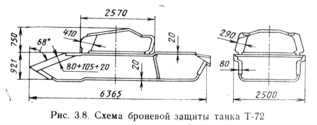 t-72+ural+armour+scheme.png