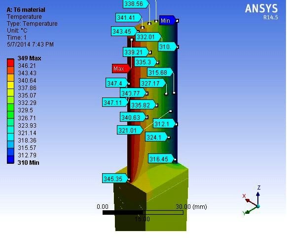 Temperature distribution on Titanium T6..jpg