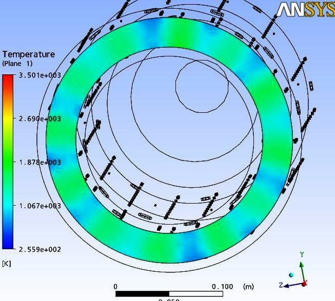 Temperature profile at the exit of the Combustor.jpg