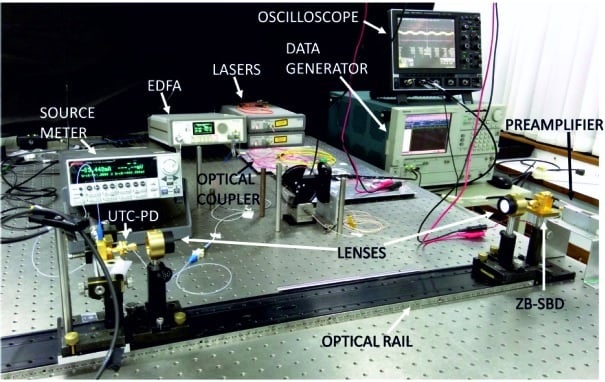 terahertz communication laboratory setup.jpg