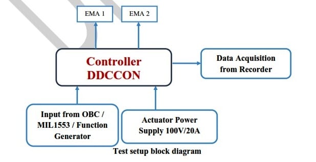 Test setup block diagram  .jpg