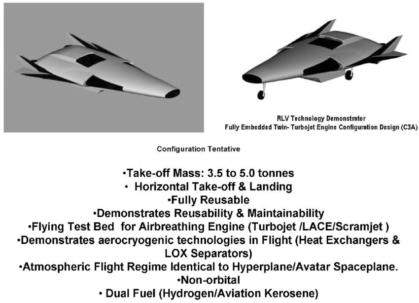 The-Hyperplane-Avatar-transatmospheric-hypersonic-flight-RLV-technology-demonstrator.png