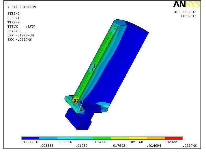 Thermal Flux Vector Sum of Titanium Alloy, W mm2.jpg