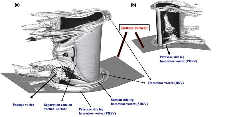 Time-averaged iso-surface of Q-criteria (Structure associated with twisted blade).jpg