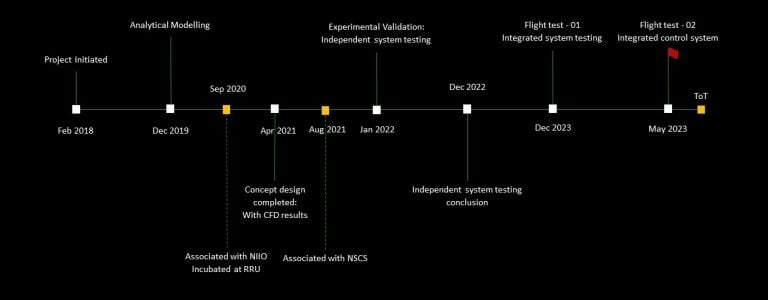 timeline-768x300.jpg