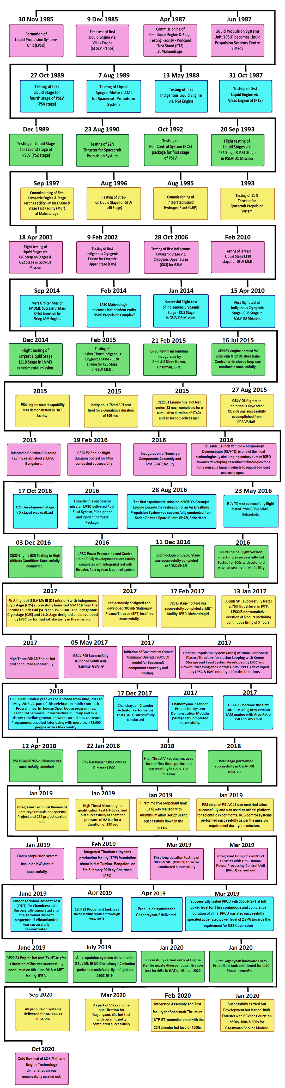 Timeline_en_2021.png