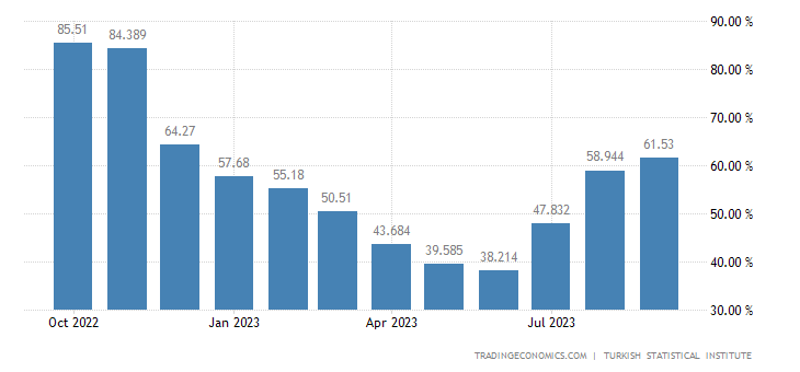 turkey-inflation-cpi.png