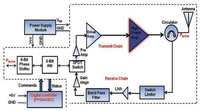 Typical block diagram of TR module..jpg