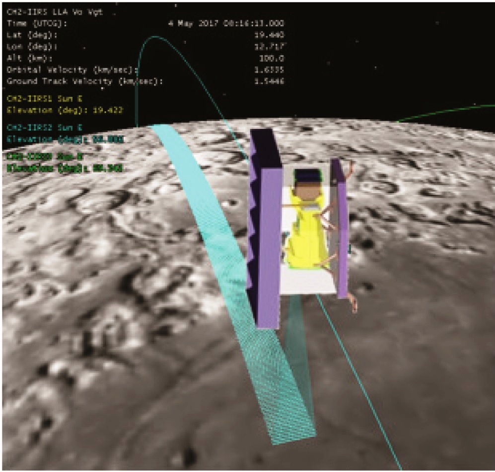 Typical nadir observation geometry of IIRS in the lunar orbit of 100 km altitude.jpg