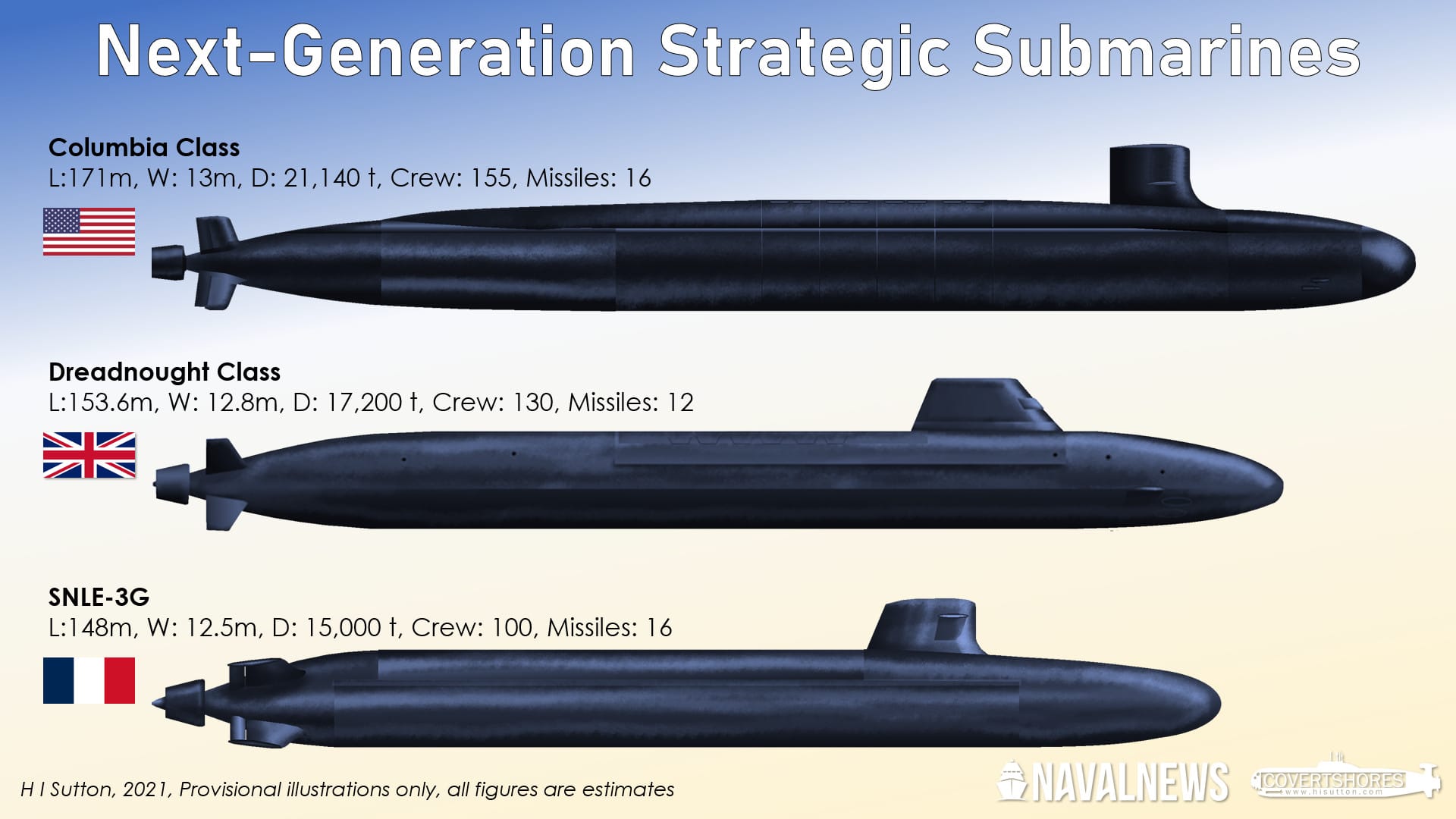 US-Navy-Royal-Navy-French-Navy-Ballistic-Missile-Submarines-SSBNs.jpg