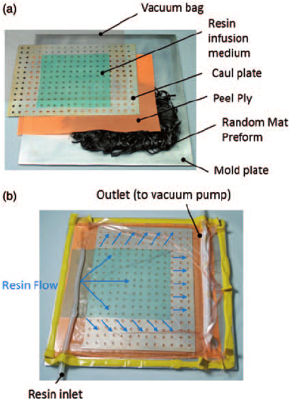 Vacuum-assisted-resin-transfer-molding-VaRTM-materials-utilized-in-this-study-A-and.png