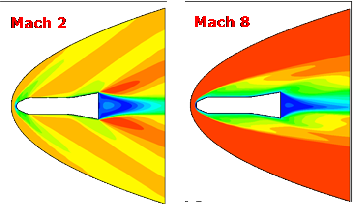 Validation results on a NASA benchmark configuration.png