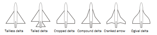 Various-type-of-Delta-Wings.png