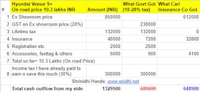 vehicle price invoice govt.png