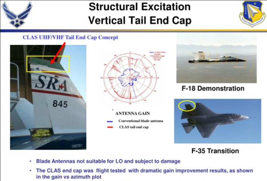 VHF antenna on F-35.PNG