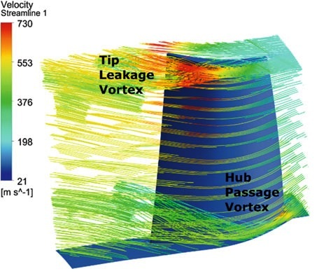 Vortex structures in rotor.jpg