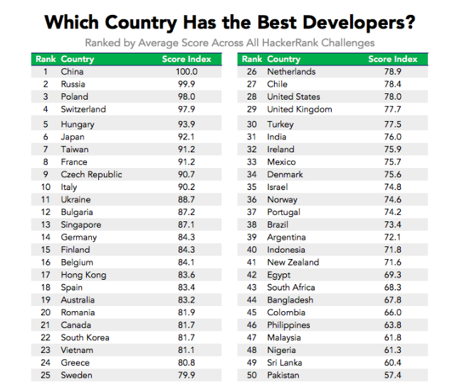 which-country-has-the-best-developer.png