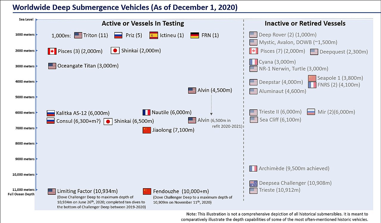 World_Deep_Submergence_Vehicles_as_of_December_2020-1 (1).jpg