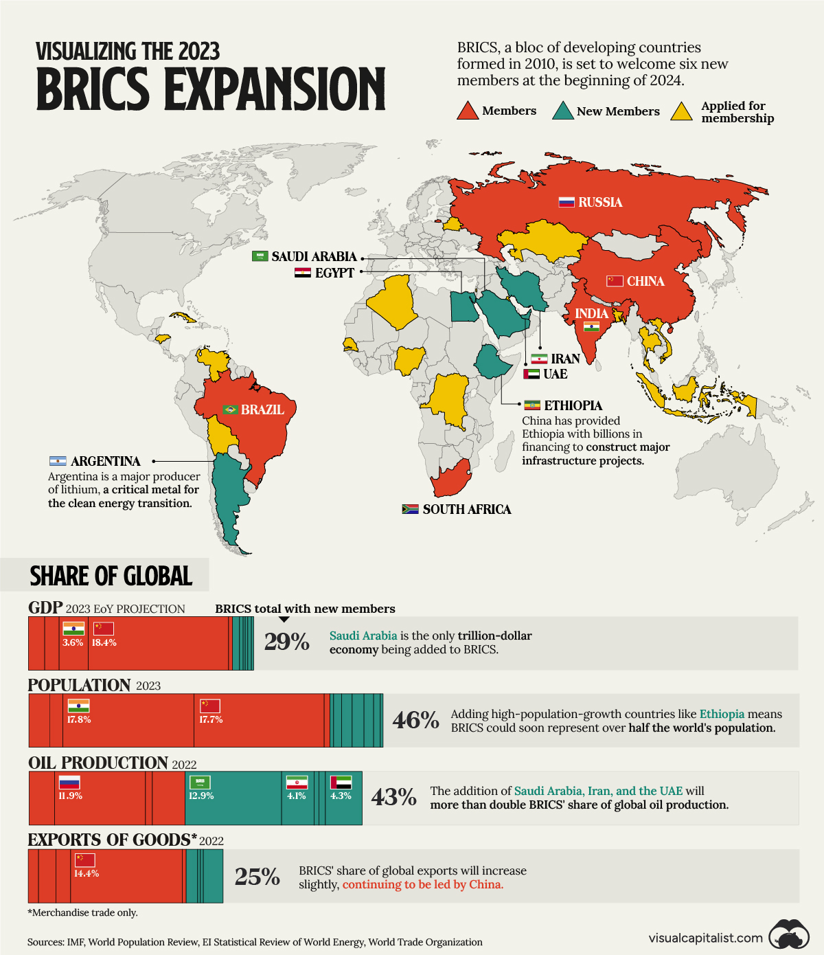 www.visualcapitalist.com_BRICS_Aug25.jpg