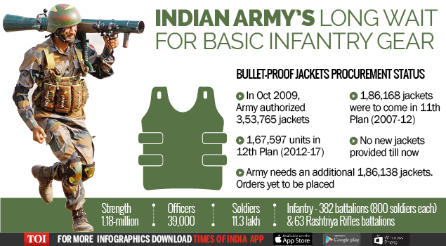 Make In India: DRDO Lab Develops Lightweight Bullet Proof Jacket
