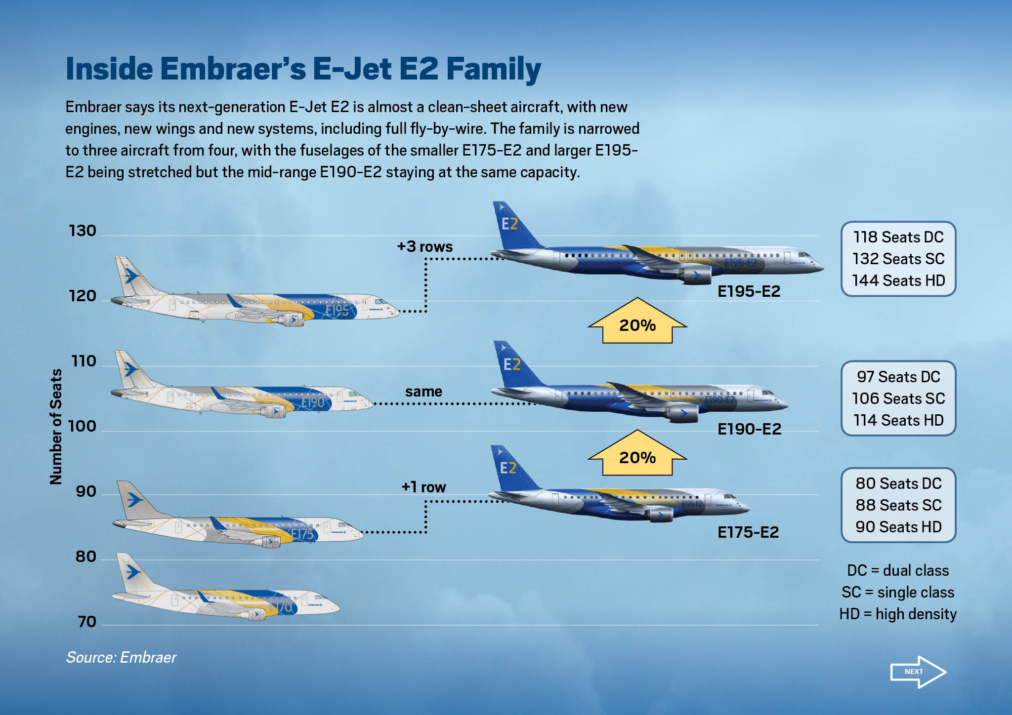 Embraer 195 jet схема салона