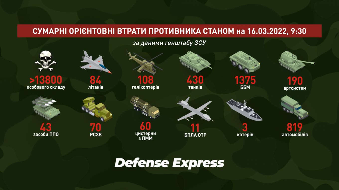 Defence express