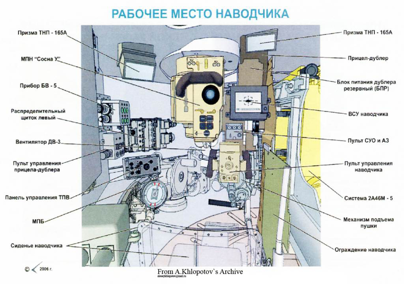 Как устроен внутри. Пульт управления наводчика оператора танка т-72. Пульт управления наводчика-оператора танка т-80. Прицел наводчика т-90. Прицел наводчика т72.