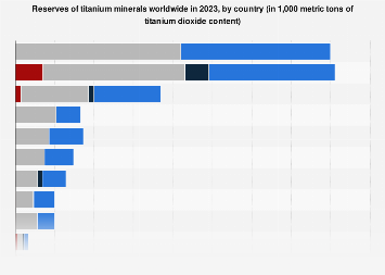 www.statista.com