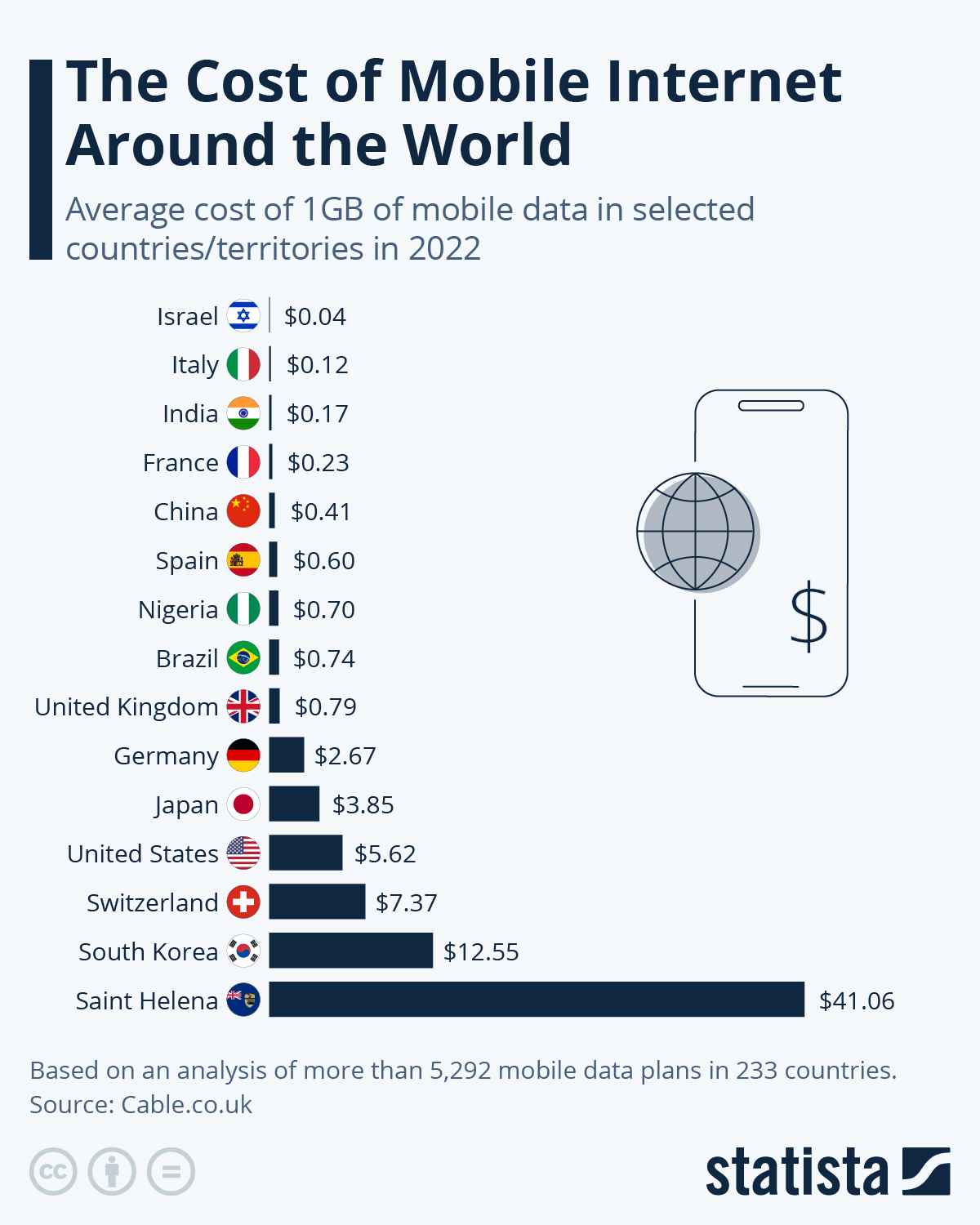 www.statista.com