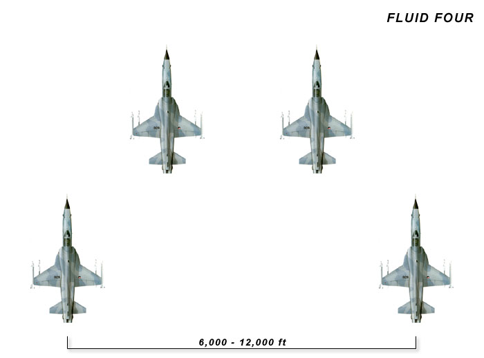 Air To Air Tactics Combat Formations Indian Defence Forum