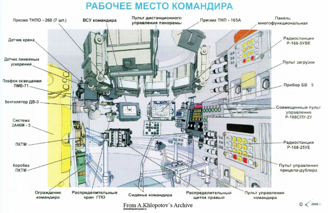 Места т. Пульт управления командира т 90. Пульт загрузки танка т-72а. Пульт управления танка т 72 схема. Пульт командира т-80у.