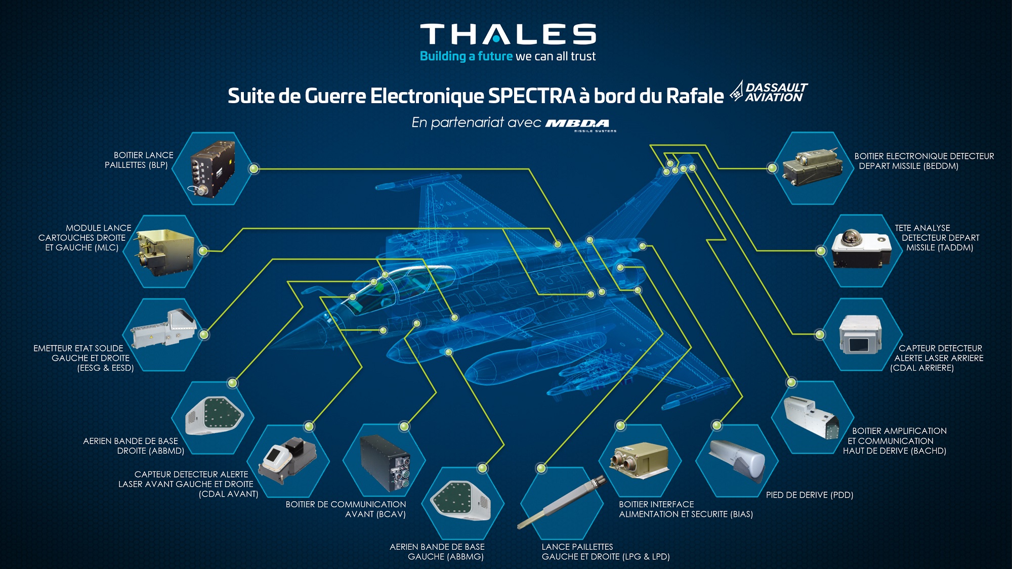 omnirole-rafale.com