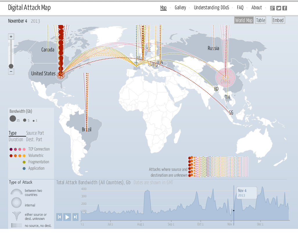 www.digitalattackmap.com