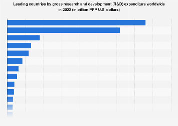 www.statista.com