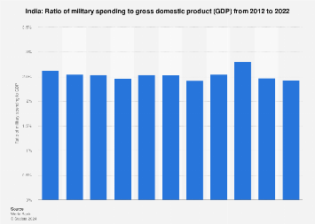 www.statista.com