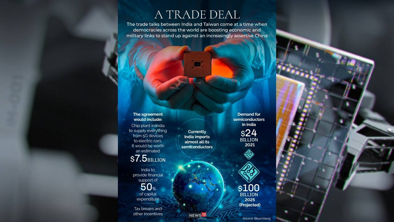 The trade talks between India and Taiwan come at a time when democracies across the world are boosting economic and military links to stand up against an increasingly assertive China. (Image: News18 Creative)