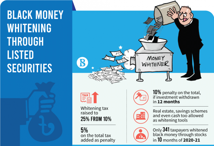 Infographic: Black Money whitening scope widened