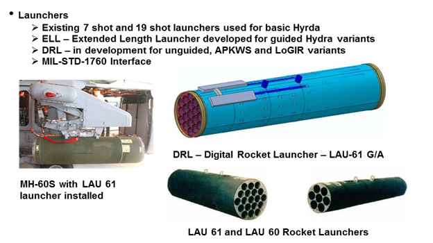 Hydra - Launcher Technology