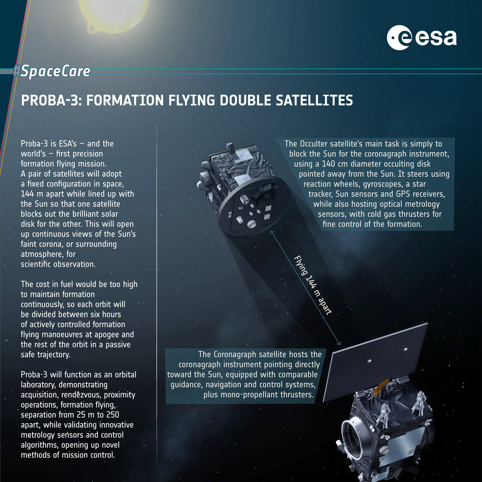 Proba-3 fact sheet