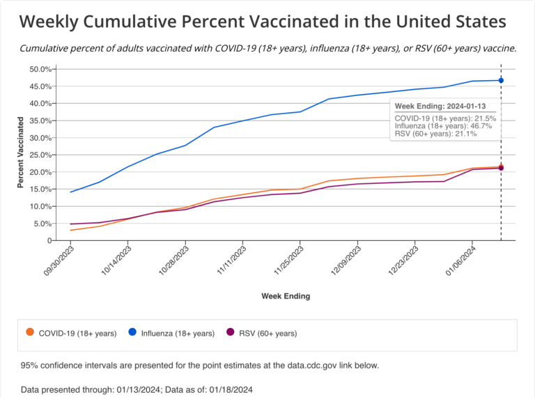 vaccine_rates_2